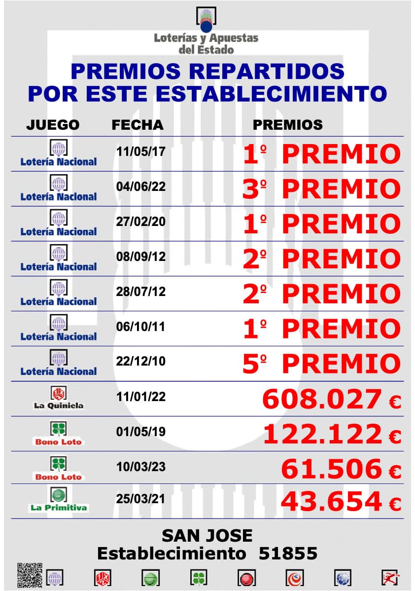 Premio - Loteria 17 Malaga